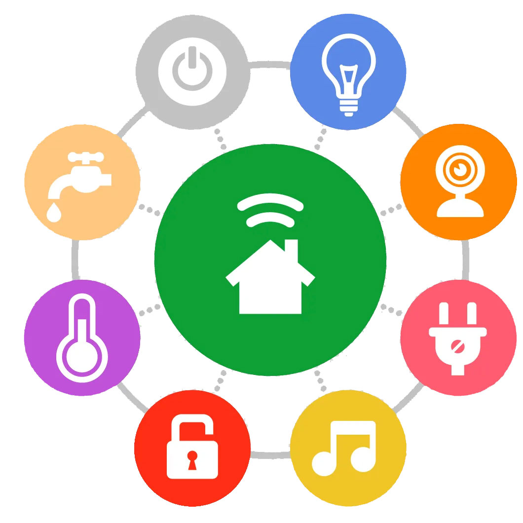 smart home ecosystem